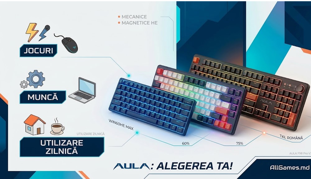 keyboard Aula