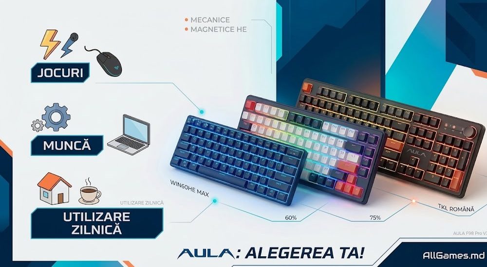keyboard Aula